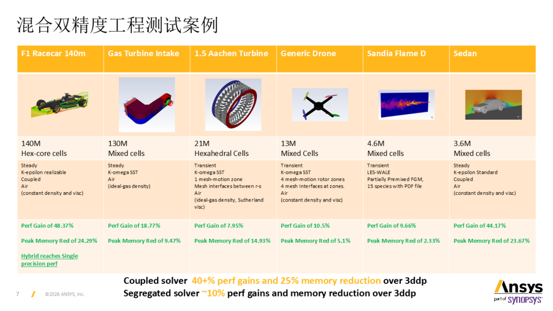 【2026 R1】Ansys Fluent 2026 R1主要功能更新简介 - 知乎