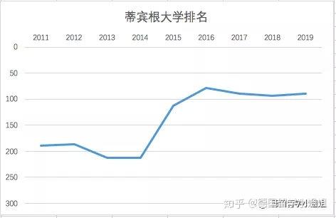 德国留学 深扒9年大学排名 我们发现有些学校已不再值得申请 知乎