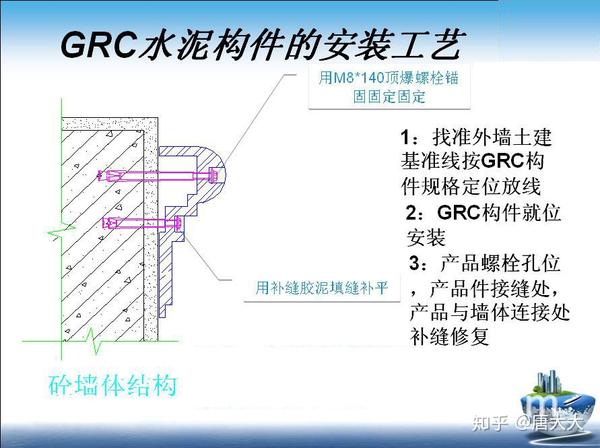 grc相关安装办法(网图,侵删!