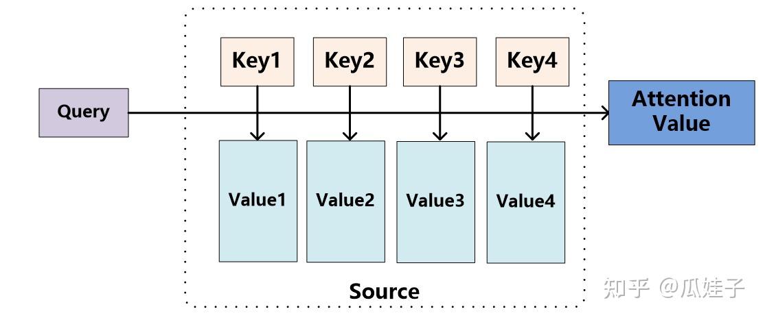 Transformer 零基础解析教程,从Encoder-Decoder架构说起(1/4) - 知乎