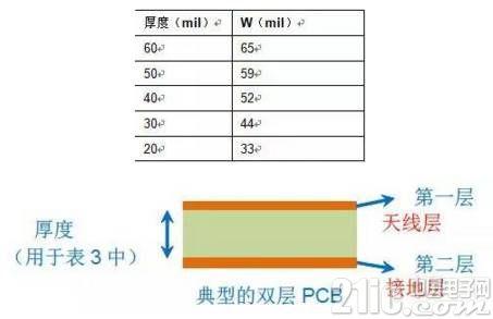 【PCB设计】天线设计“宝典大全” - 知乎