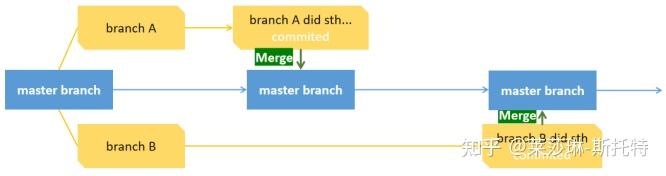 Git 101: TortoiseGit 简易教程 - 知乎