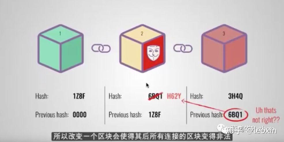 区块链改了了什么_区块链改有几个层次