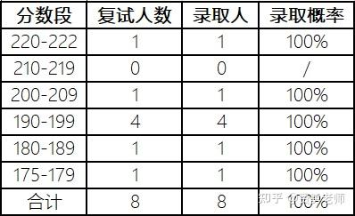 黑龙江交通职业技术学院录取_黑龙江职业交通学院录取结果_2024年黑龙江交通职业技术学院录取分数线及要求