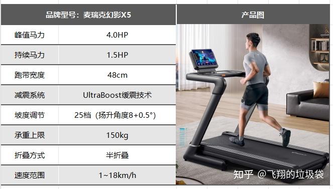 2025年居家健身推荐|椭圆机、跑步机、划船机、动感单车哪个更好?居家燃脂哪个效率最高?附超全选购攻略!