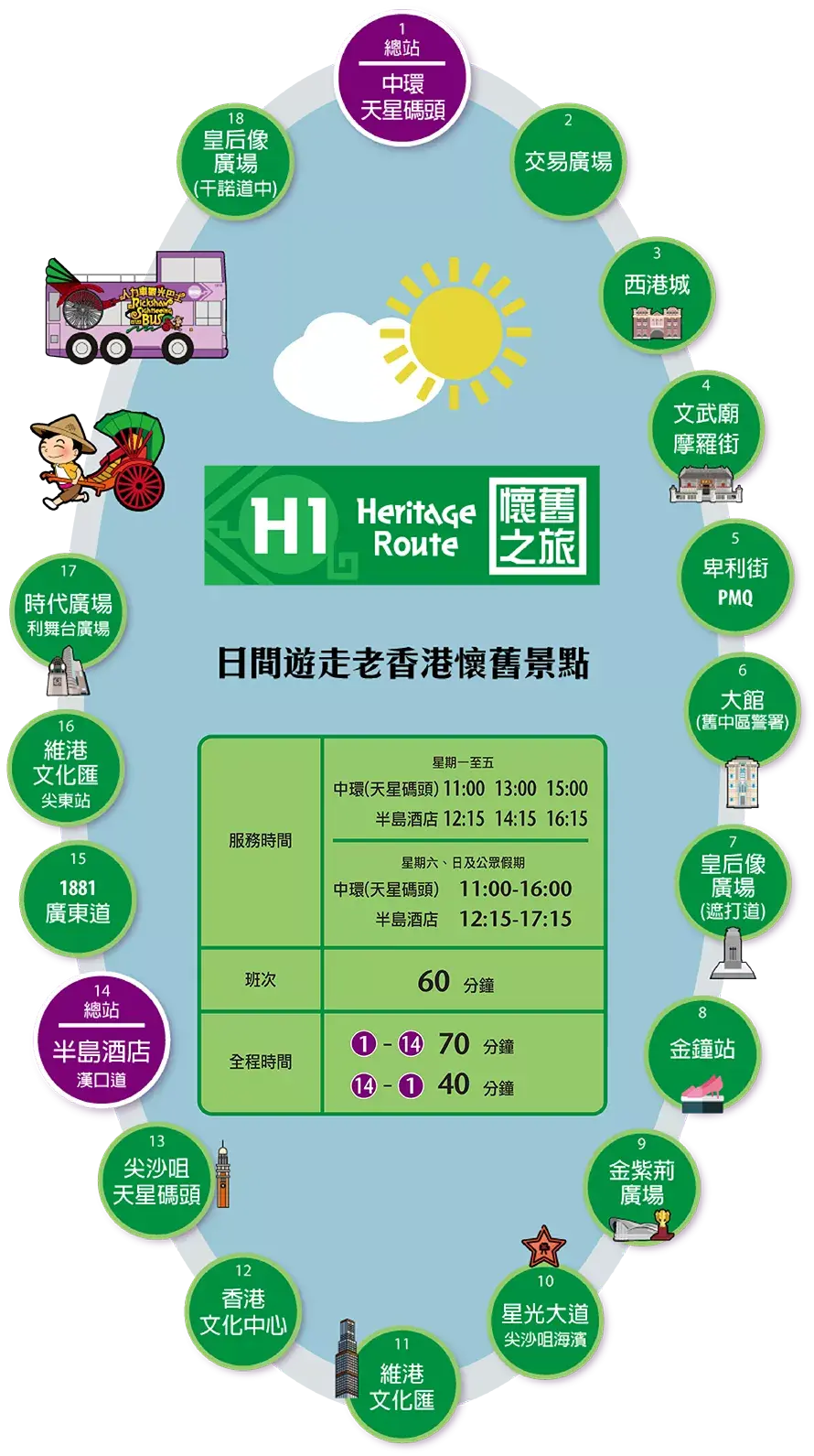 在香港如何轻轻松松上山下海这些交通工具的玩法你知道吗