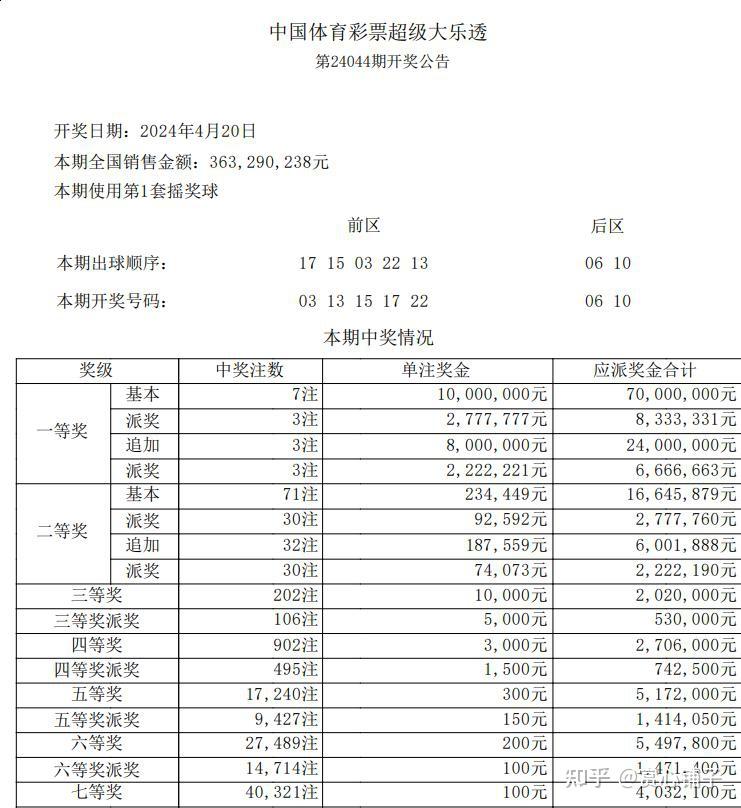 中国体育彩票超级大乐透第24045期开奖结果预测推算