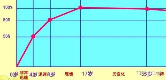 一切皆是最好的安排 - 知乎