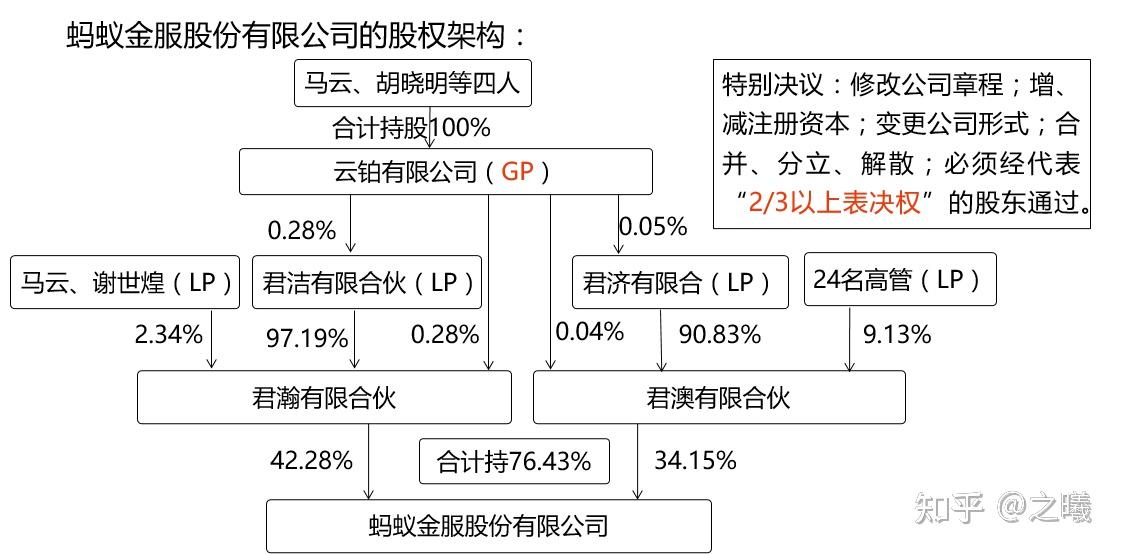 企业设立、变更、注销相关事项及涉税处理 - 知乎