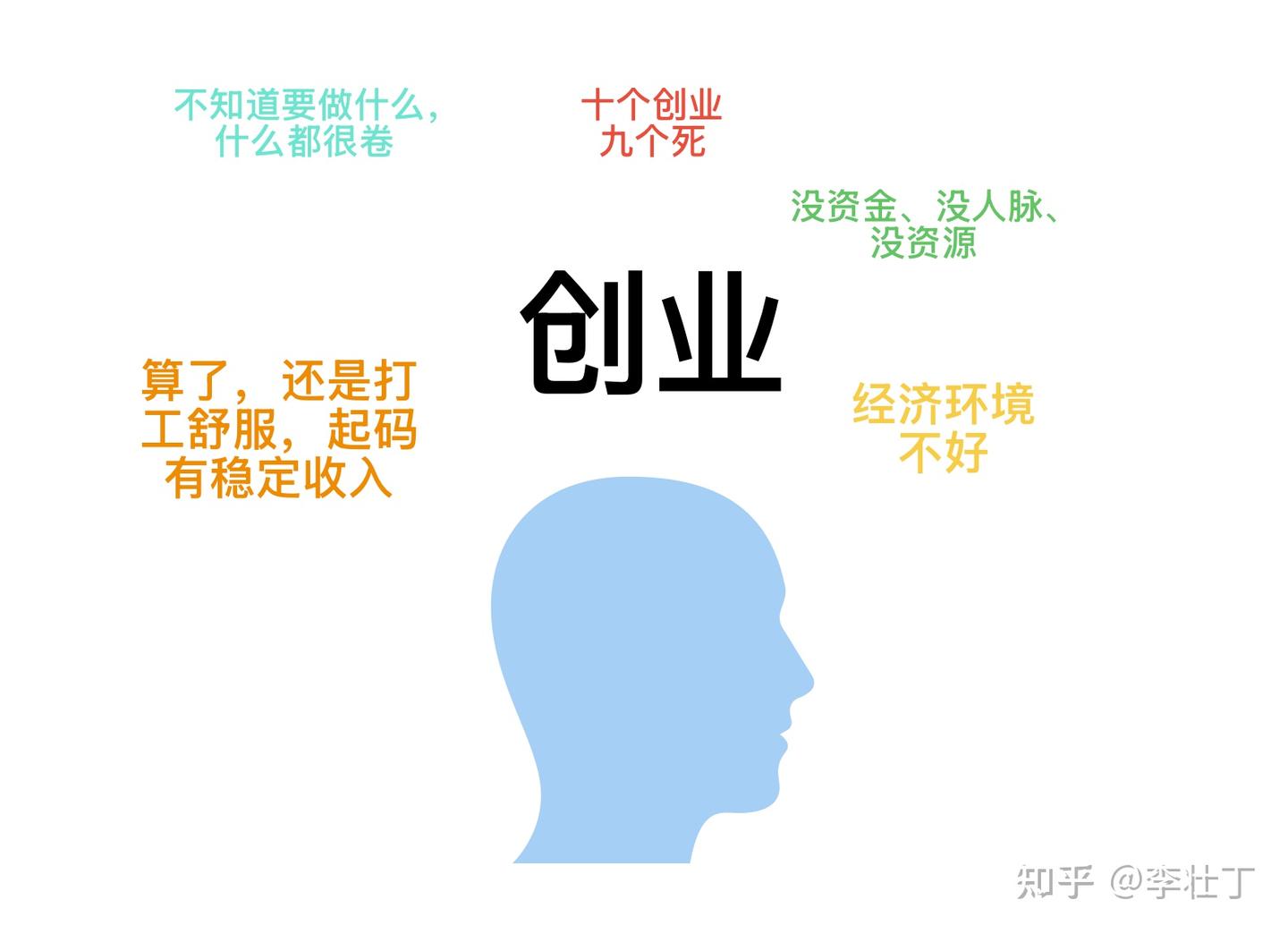 不想一辈子打工,最好选择什么样的职业路径 - 知乎