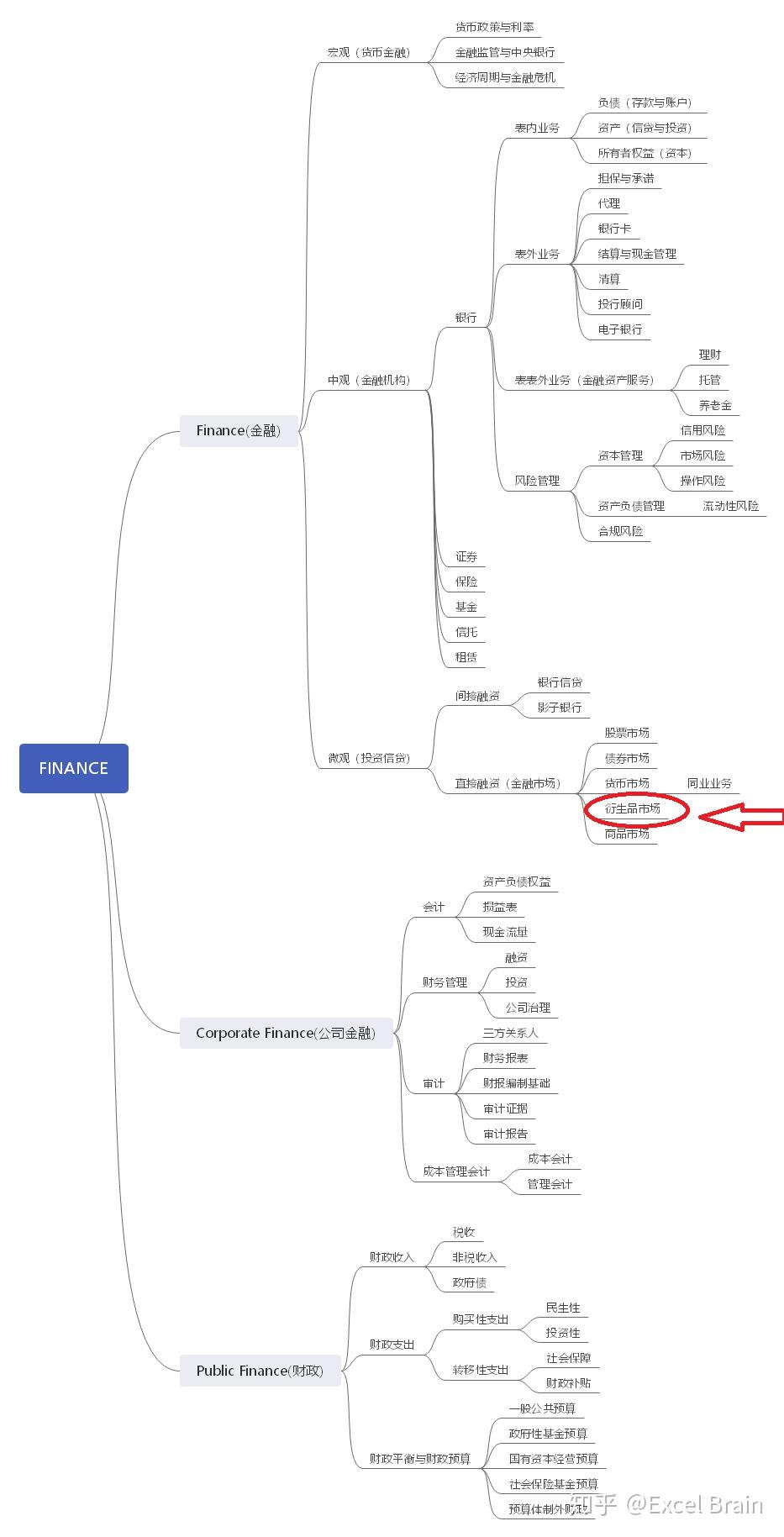 衍生品：远期，期货，期权，互换- 知乎