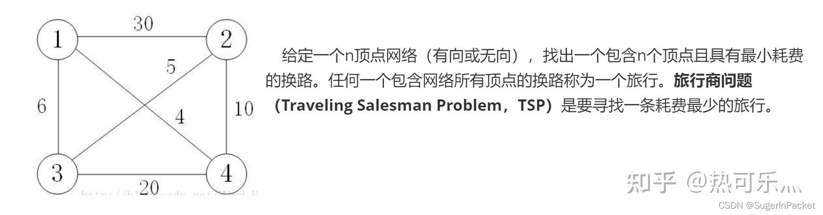 算法设计与分析部分笔记46 算法设计与分析部分笔记