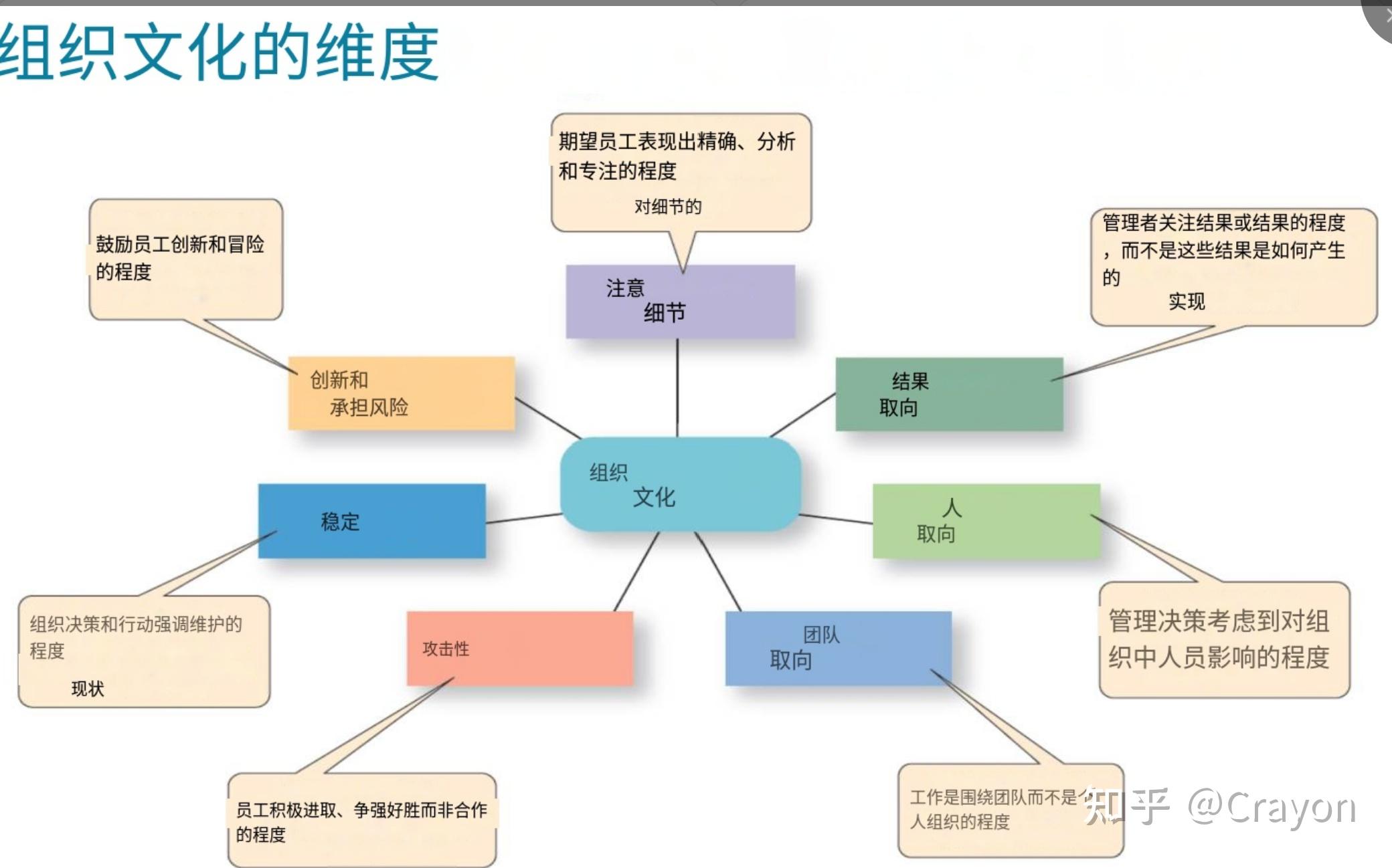  the organization s culture 