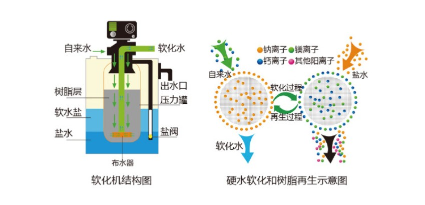 压力桶储水罐储水桶原理