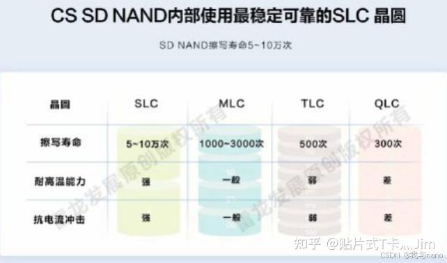 带你了解NAND NOR FLASH闪存 - 知乎