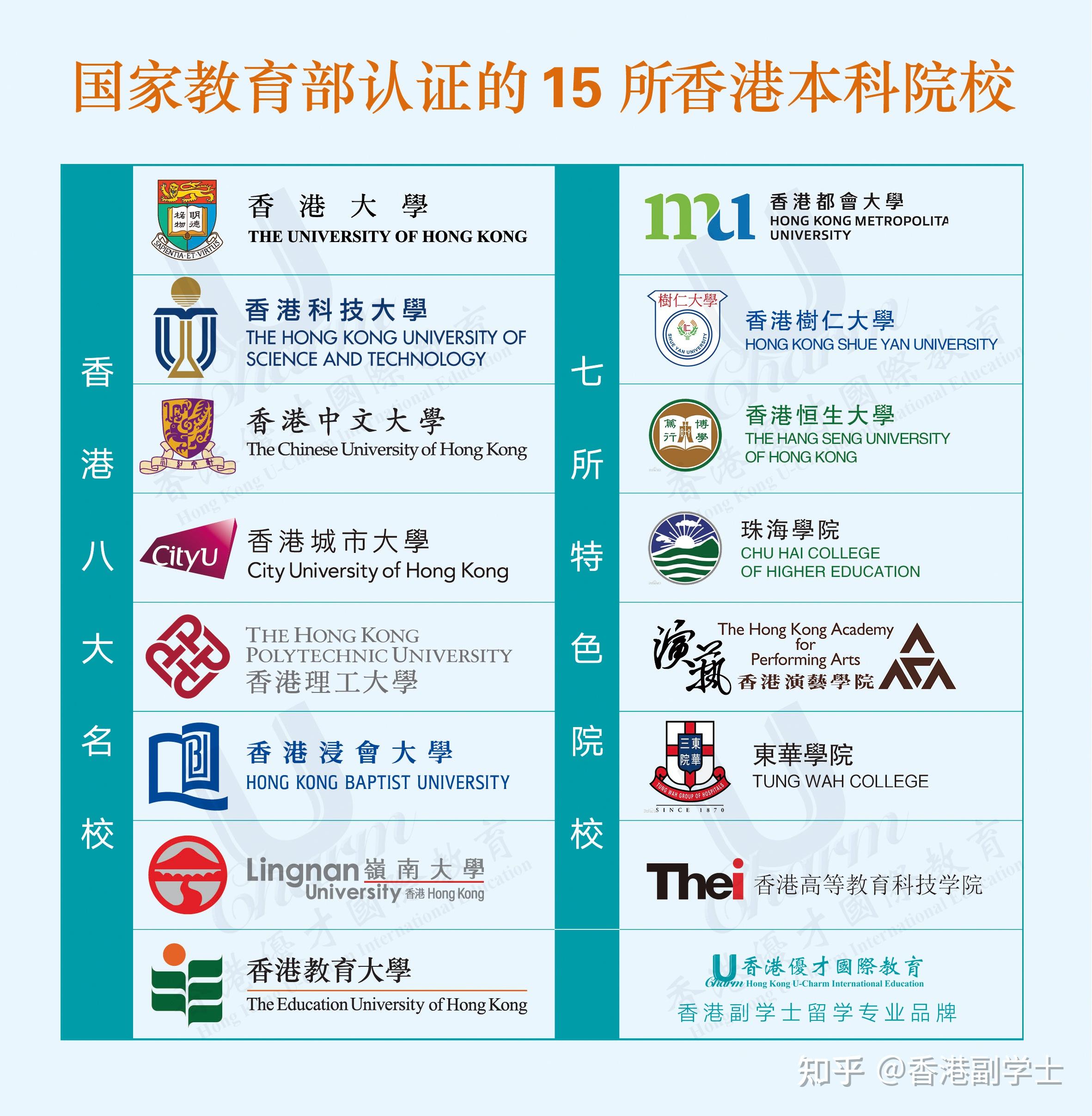 【香港副学士】一本线成绩还有必要读副学士吗? - 知乎