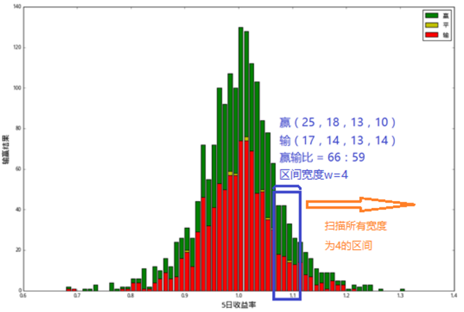 指标效果的统计分析:思路之一 - 知乎