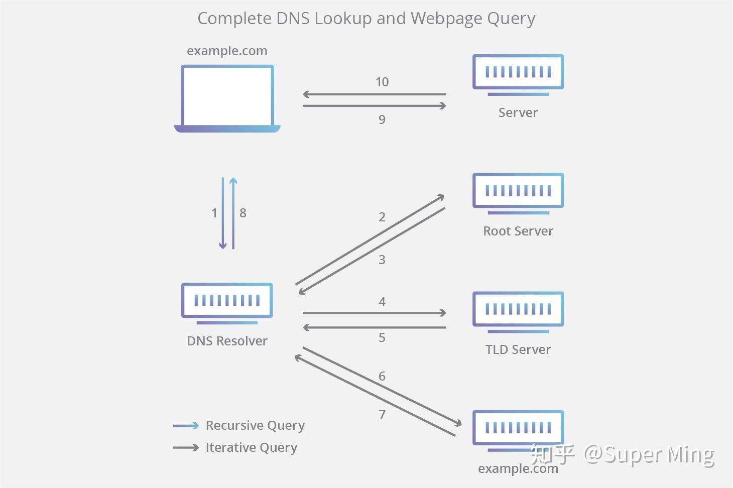 谷歌服务器在哪里找 v2-8a86135fb273f9a00aff38a60b78792b_r.jpg