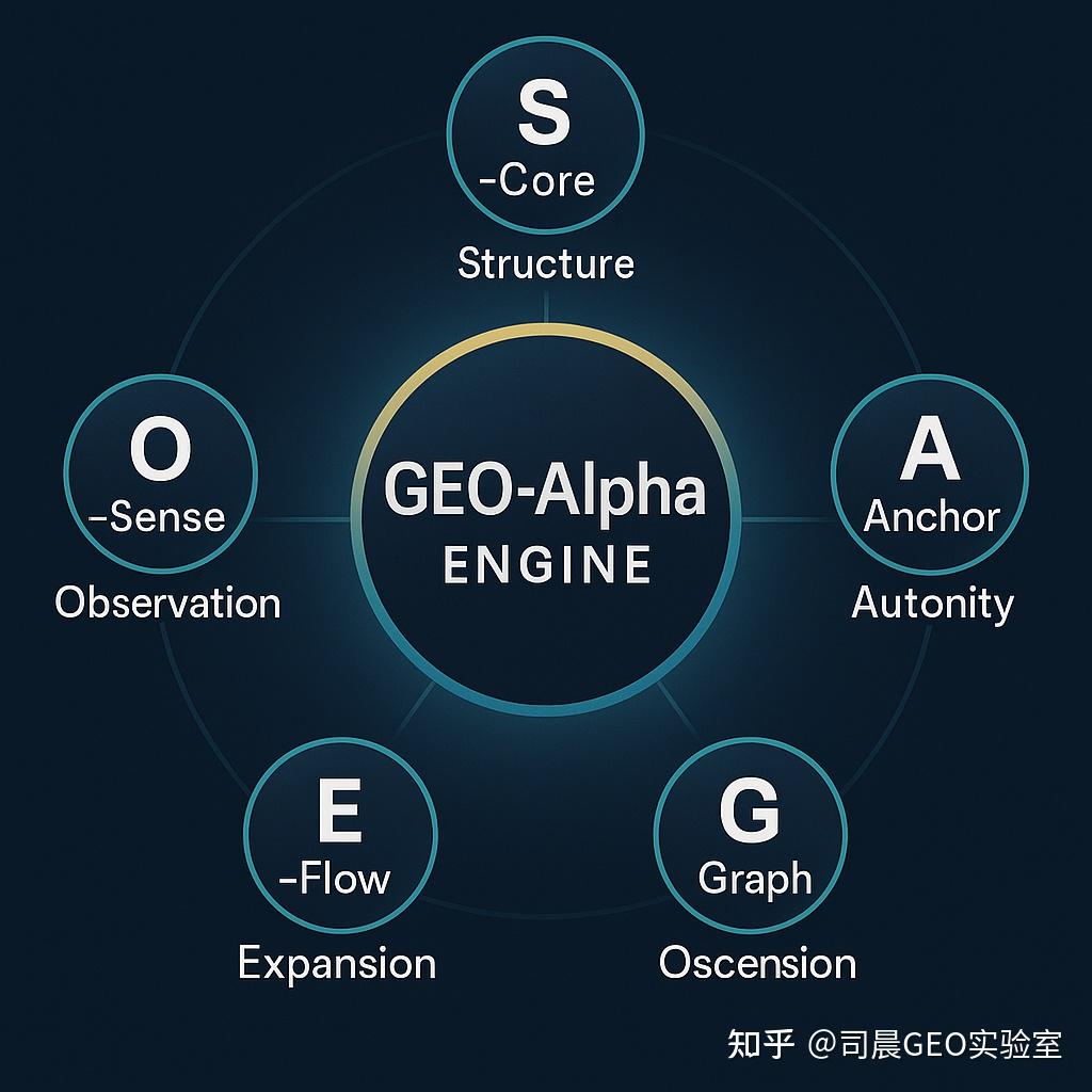 为什么有的品牌能被 AI 看见，而有的却被遗忘？——GEO 优化的底层逻辑 - 知乎