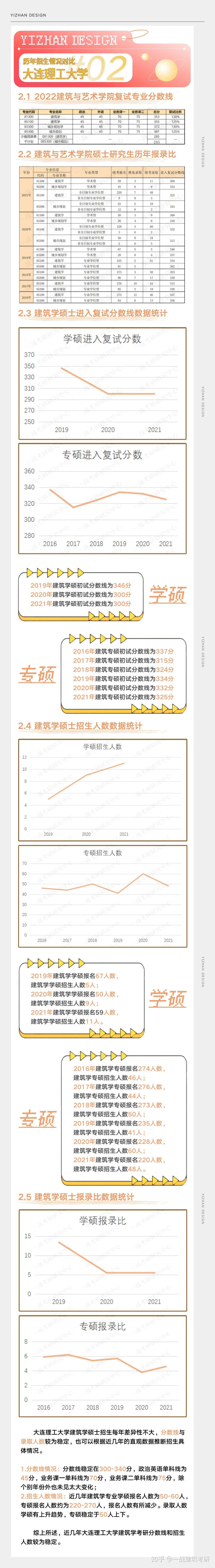 数说大工丨用数据告诉你大工是性价比最高的新四军！ - 知乎
