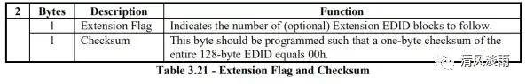 EDID编码详情 - 知乎