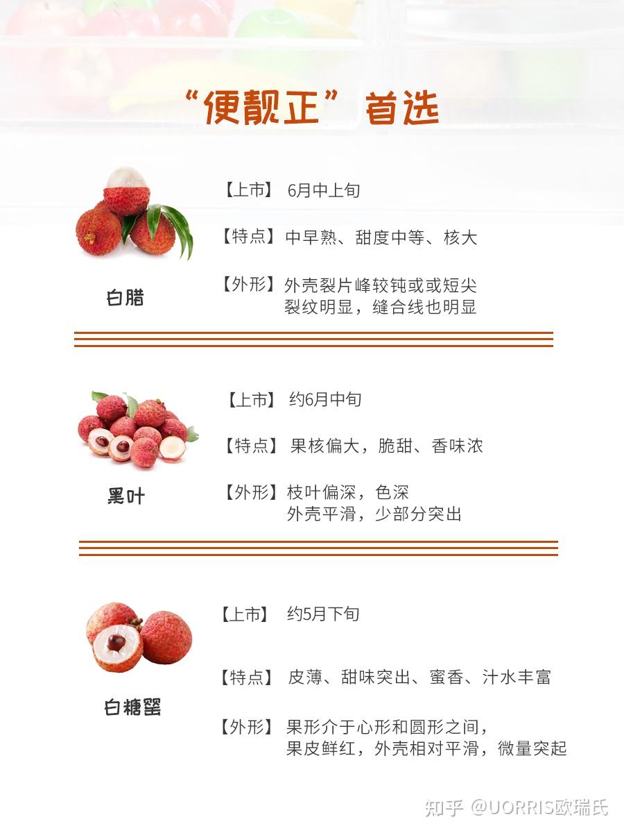 【荔枝季】常见荔枝品种排名!附 - 知乎