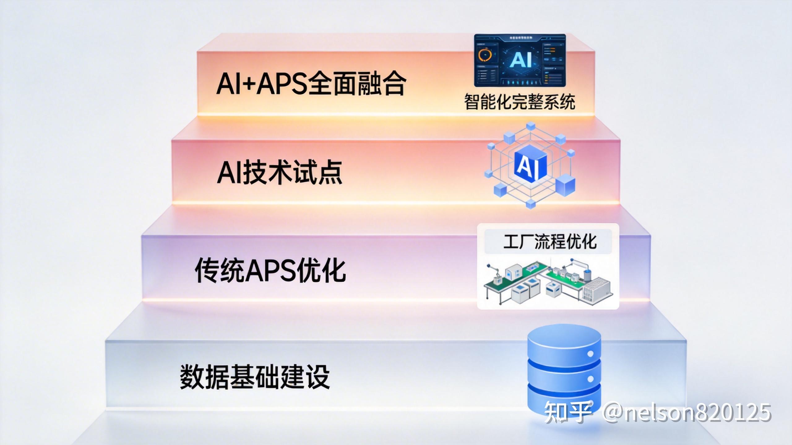 从混乱到可控：APS 如何重构制造业生产决策体系 (6)——《智能辅助优化 - AI+APS的无限可能》 - 知乎