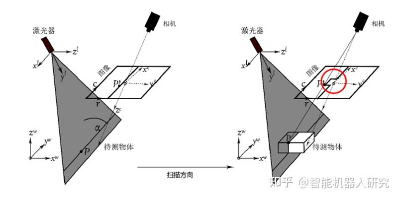 干货盘点 这些专注3d视觉线激光扫描的企业你都知道哪些？ 知乎 