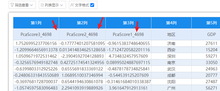 手把手教你做主成分分析(附数据) - 知乎 手把手教你做主成分分析(附数据) - 知乎