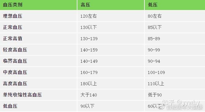 怎样知道自己是属于健康还是亚健康人群？还要看这4大身体指标 - 知乎