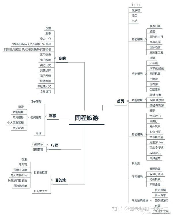 旅游app评测丨同程旅游app功能架构图分享