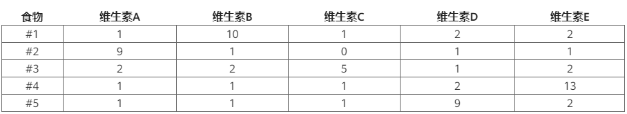 結合scipy.linalg在Python中使用線性系統