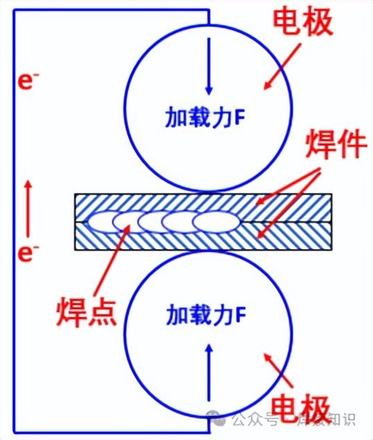 焊接方法简介-所有压焊方法都在这里 - 知乎