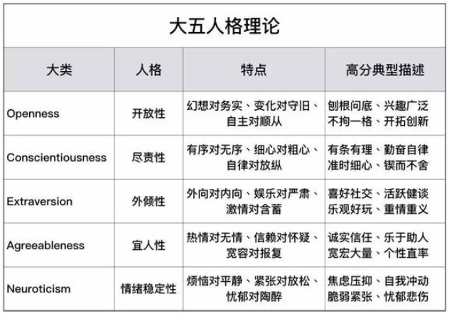 人有多少种性格呢?