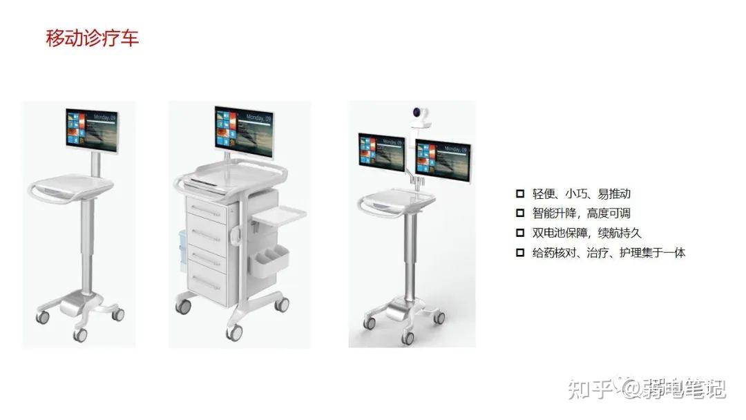 智慧医院新型智慧病房整体解决方案 - 知乎