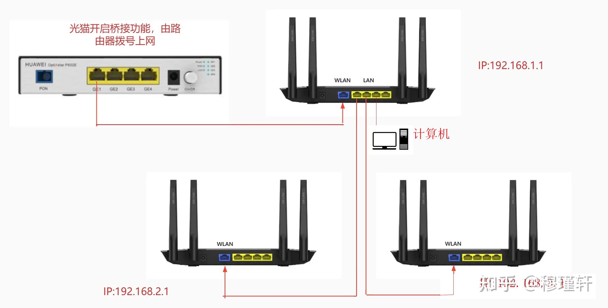 路由器设置进入家庭网络怎么设置  第1张