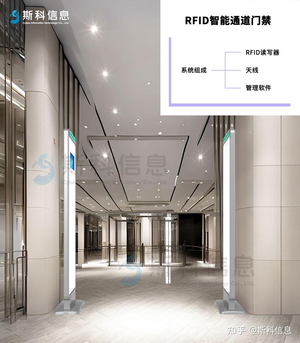 RFID智能通道门禁:打造无缝通行体验,让出入管理更高效、更安全 - 知乎