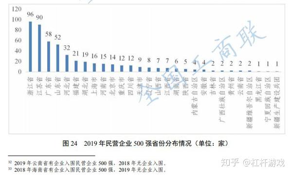 2020民企500强图鉴：华为第一！为何没有阿里、腾讯、京东？ 