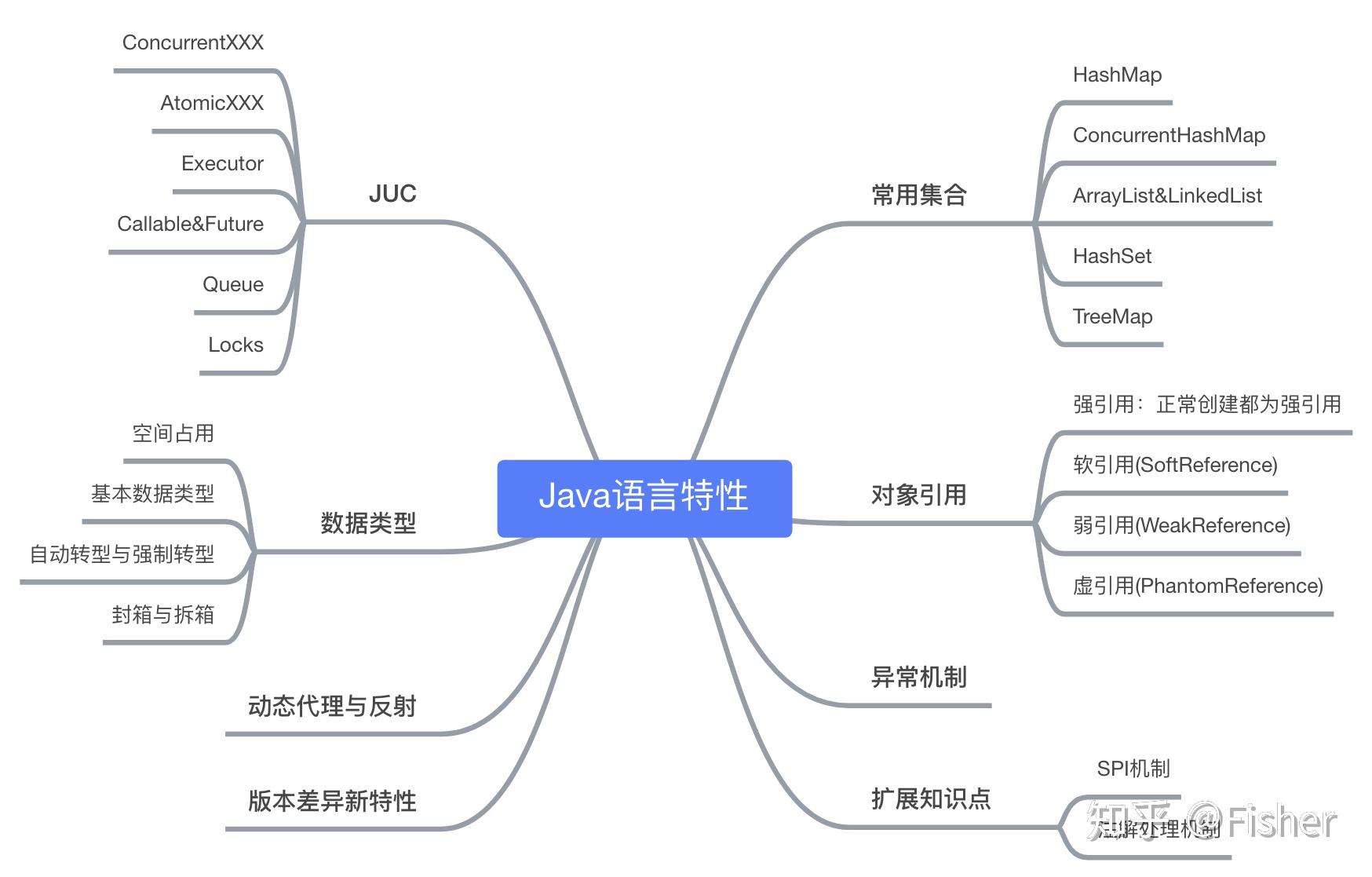 03java语言特性