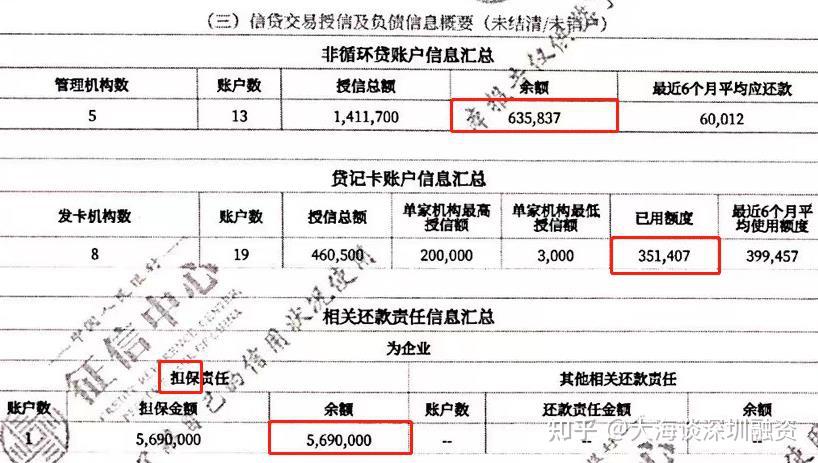 如何判断个人征信好不好?只需从这4个维度判断