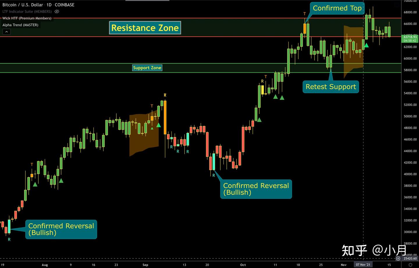 比特币价格跌至5.85 万美元的3 个原因。以太坊价格跌至4,100 美元后交易员考虑的是趋势- 知乎