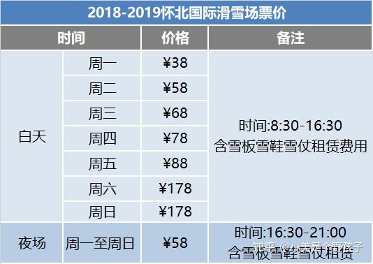 北京滑雪场测评怀北国际滑雪场怎么样
