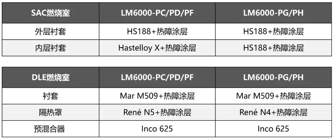 燃气轮机综述XIII | GE LM6000系列燃气轮机 - 知乎