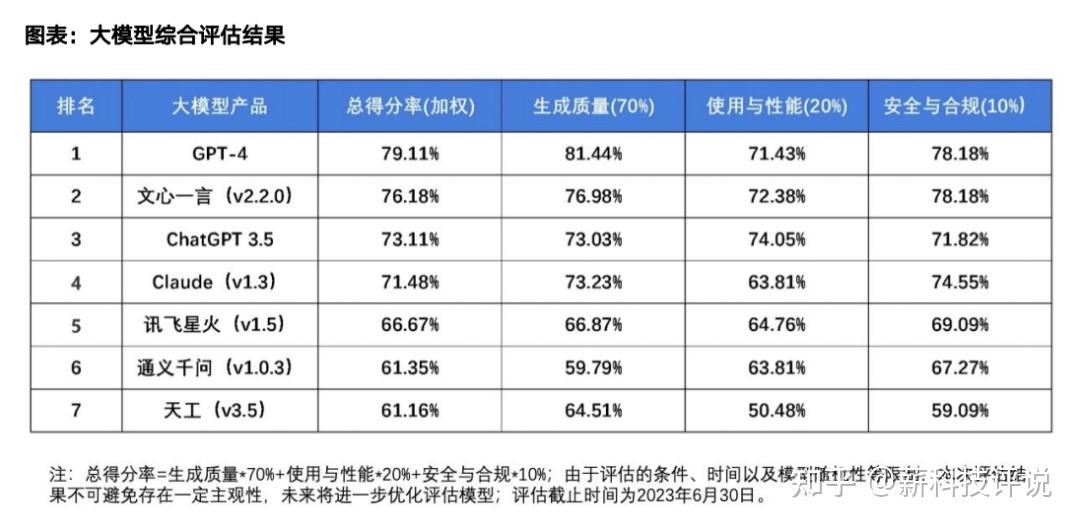 算力信创：昇腾如何助力中国AI算力实现自主可控？ - 知乎