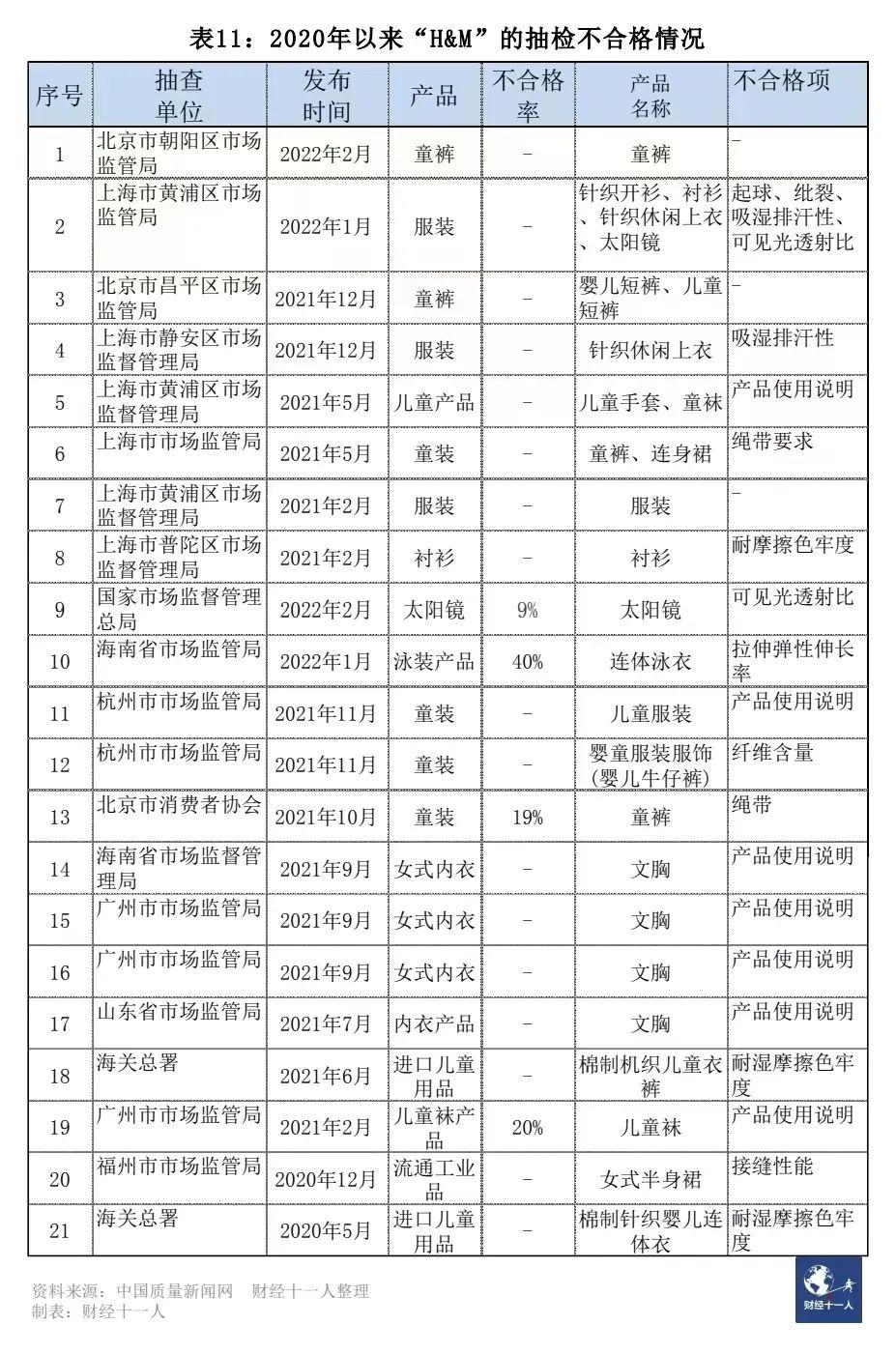 12个质量问题频发的知名品牌