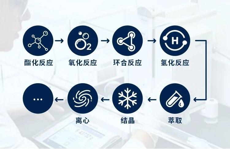 化药直播预告 | 在线监测方案,助力化药生产提质增效和安全合规 - 知乎
