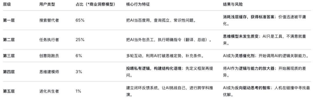龙虾火爆全网,但你凭什么认为,自己能真正用好它? - 知乎