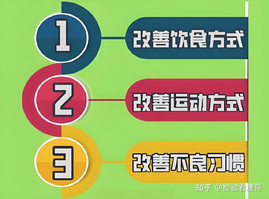 出现“三多一少”就一定是糖尿病吗?不一定,别再焦虑了! - 知乎