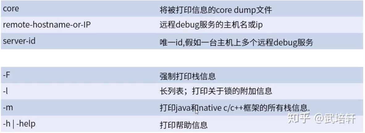 不可不知的 7 个 JDK 命令 - 知乎