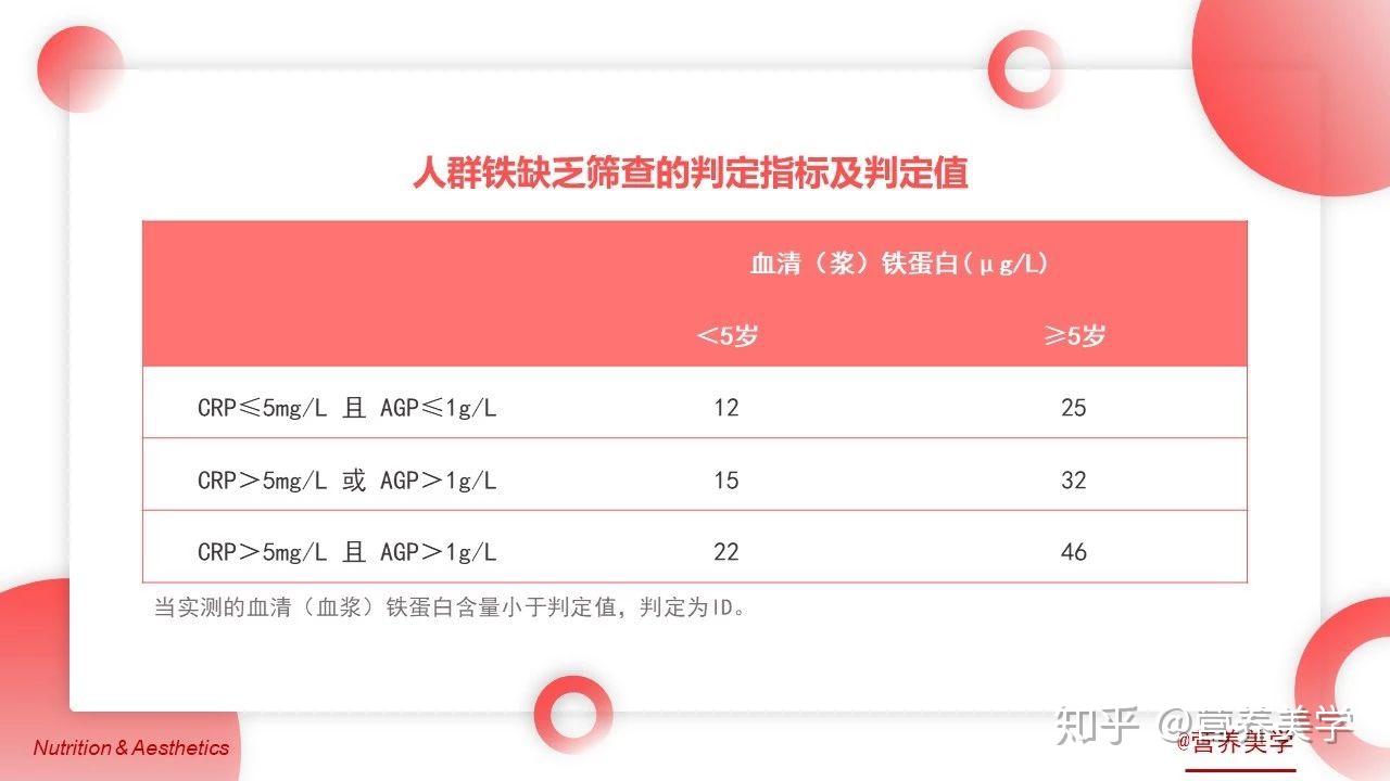 新共識丨4類人群缺鐵性貧血的膳食防治策略2019